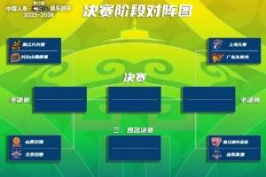 8强逐鹿！俱乐部杯决赛阶段赛程：2月6号开打 12号晚7点半决赛